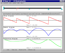 dtware engineering