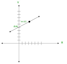 Graph Of An Equation Formula