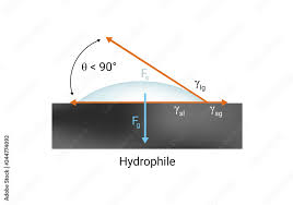 Vector Physics Scientific Icon Or