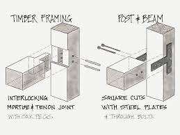 post and beam construction vs timber