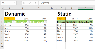Calculate Percentage Of Total In Excel