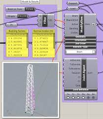 are truss elements equivalent to beams