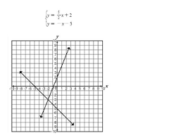 The Graph Of A Pair Of Linear Equations