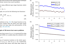 Inverse Heat Source