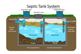 How Does A Septic Tank Work And Other