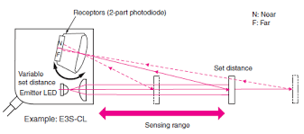 overview of photoelectric sensors