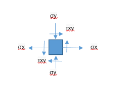 maximum shear stress definition