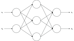 Example Of Feedforward Neural Network
