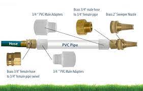 How To Dig Run Pipe Under Driveway Or