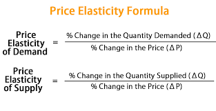 Elasticity Formula Calculator
