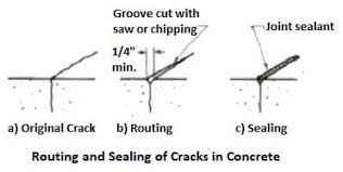 concrete repair methods