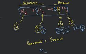 Balancing Equations Phet The Law Of