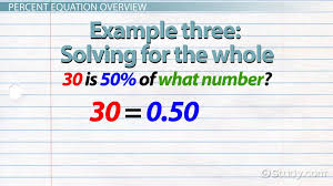 Percent Equation Definition Formula