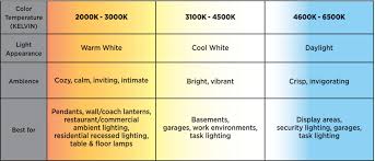 Staging To Impress Buyers