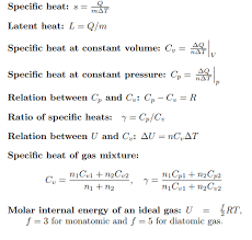 Physics Formulas For Class 11 Physics