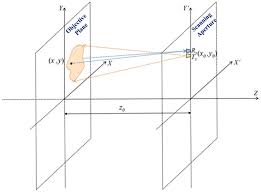 wide beam active millimeter wave