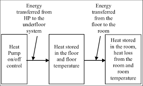 Thermal Model V Matlab Simulink Based