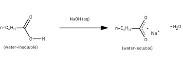 Chemical Properties Of Carboxylic Acids