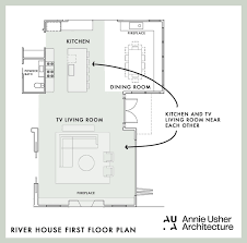 Floorplan Rules Where To Put All Your