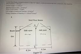 a steel floor beams arranged as shown