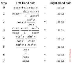 Trigonometric Expressions