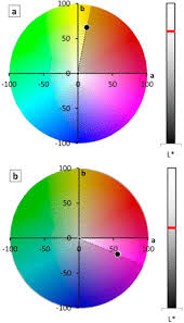 Color Space Mathematical Modeling Using
