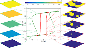 Voltage Drop In A Ferroelectric Single