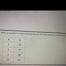 Equation In Slope Intercept Form