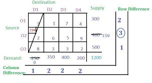 Approximation Method