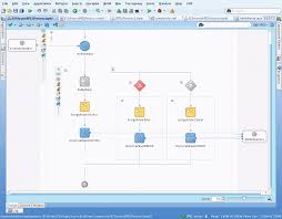 working with asynchronous java jobs