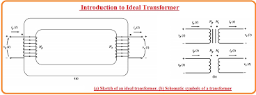 What Is An Ideal Transformer Working