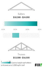 new roof framing cost