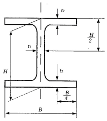 h beam steels 盟諭股份有限公司