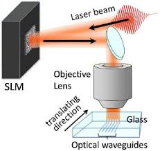 parallel laser writing of multiple