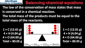 Msjchem Tutorial S For Ib Chemistry