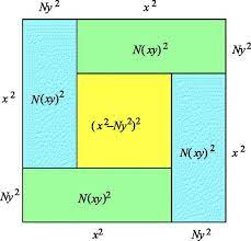 Solutions To The Pell Equation X2