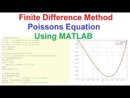 Finite Difference Method Boundary Value