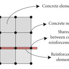 concrete solid element