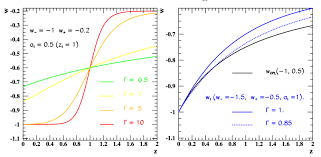 State Parameter Of Dark Energy