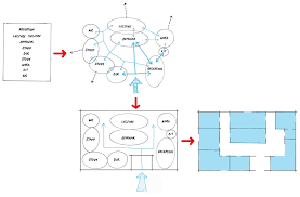 Space Planning Basics Introduction