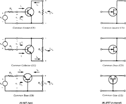 Transistor Amplifiers An Overview