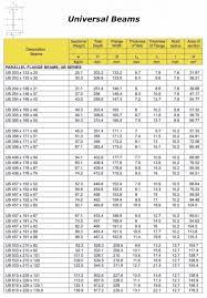 universal beam ub add corp steel