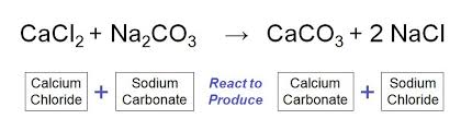 Chemical Formulas Voary Diagram