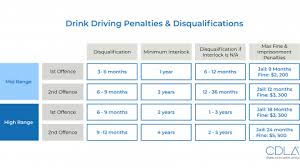 Drink Driving Laws Penalties Nsw