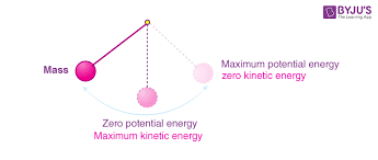 Conservation Of Mechanical Energy