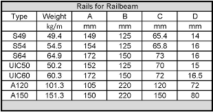rails railbeam