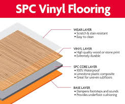 Here S How To Choose Spc Vinyl Flooring