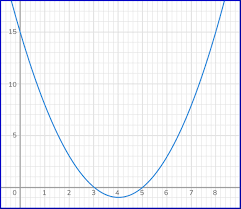 Quadratic Formula Math Steps