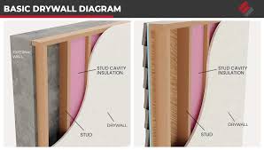 How To Fix Drywall S