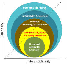 Green And Sustainable Chemistry The